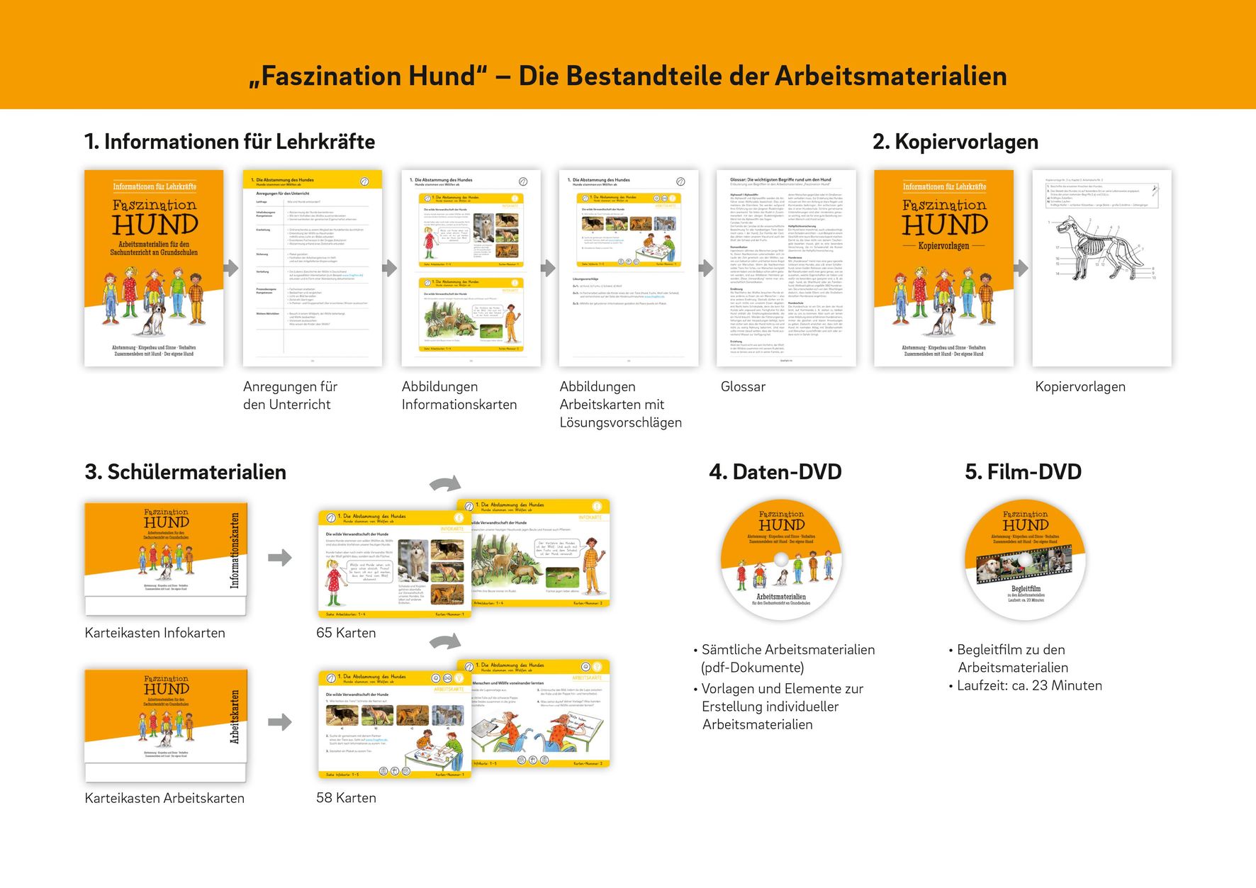 Übersicht Material.jpg